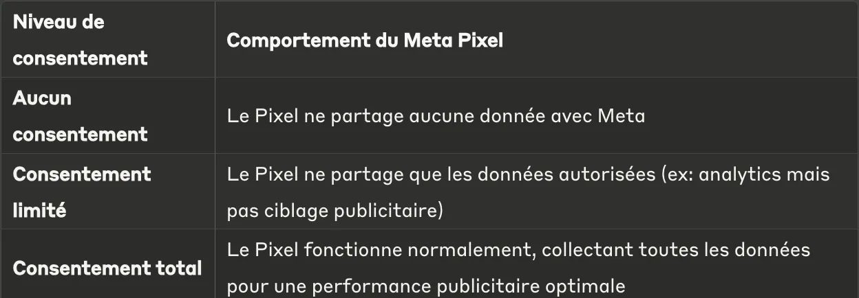Comment mettre en place le consent mode META avec Toutes les CMP (implémentation directe code source : illustration 1