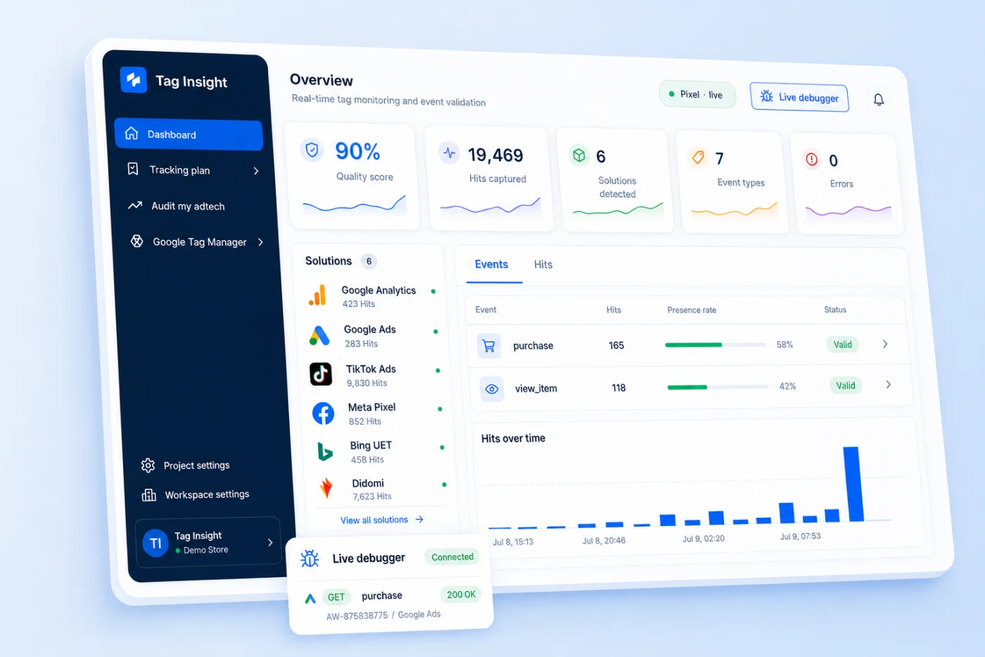 Monitoring temps réel des tags dans Tag Insight